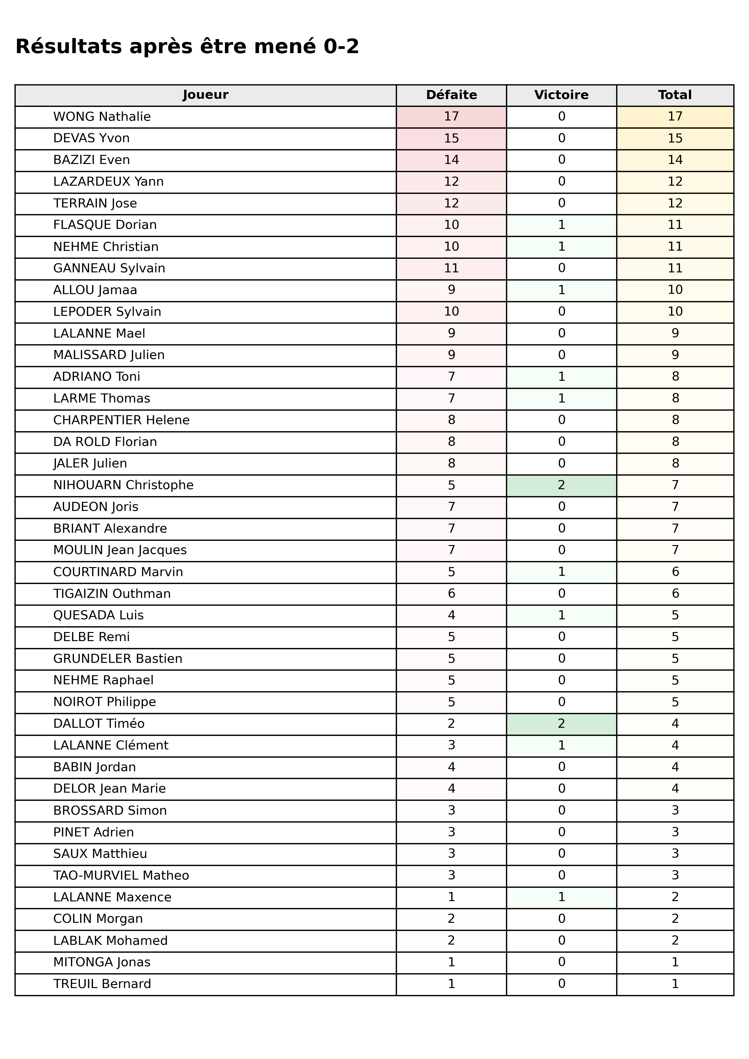 Toutes phases  bloc 03 apres 0 2